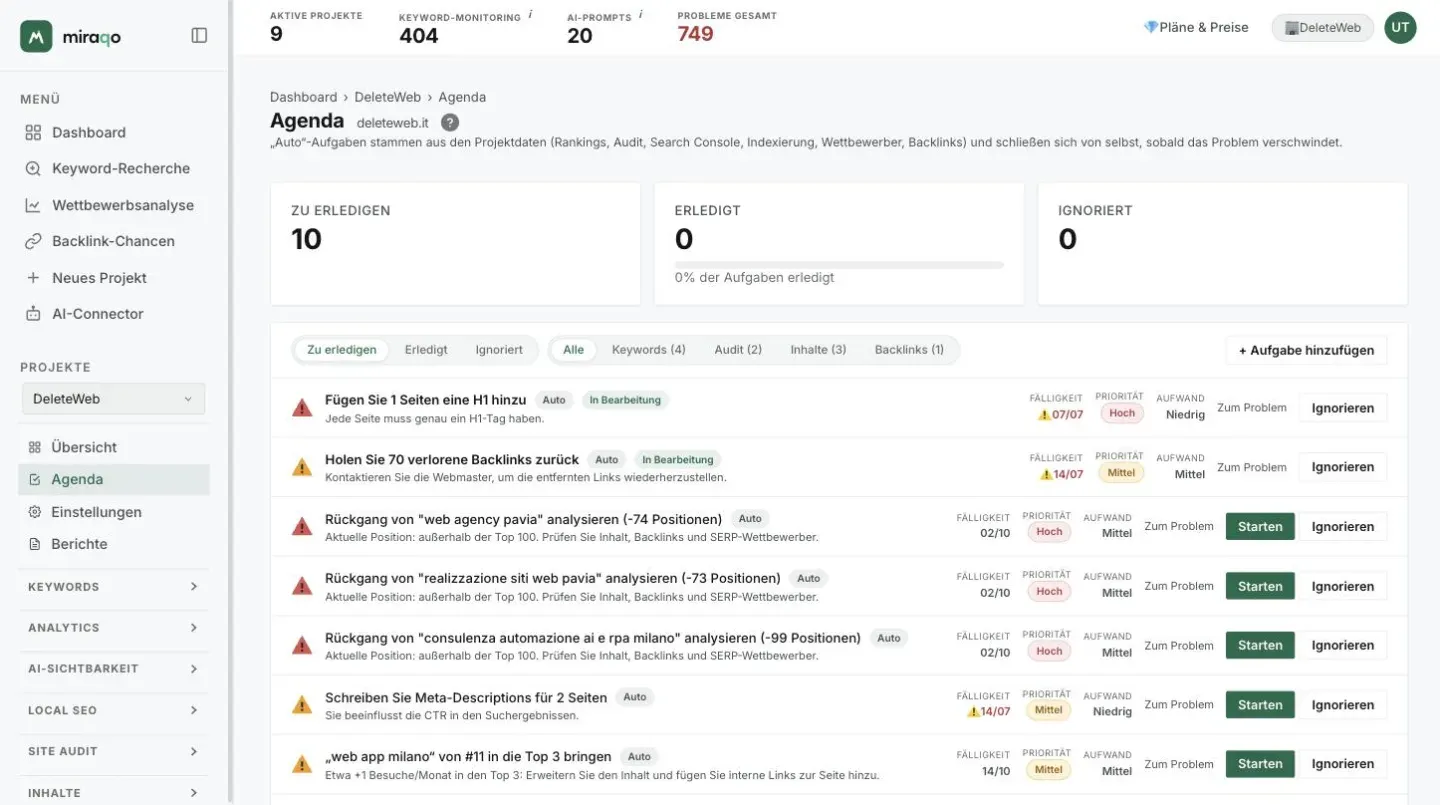 Die Seite Agenda eines Projekts: oben die Zähler Zu erledigen 10, Erledigt 0 und Ignoriert 0 mit dem Fortschrittsbalken, dann die Filter für Status und Typ und der Button + Aufgabe hinzufügen; darunter die Liste der Auto-Aufgaben mit Fälligkeit, Priorität, Aufwand und den Buttons Zum Problem, Starten und Ignorieren