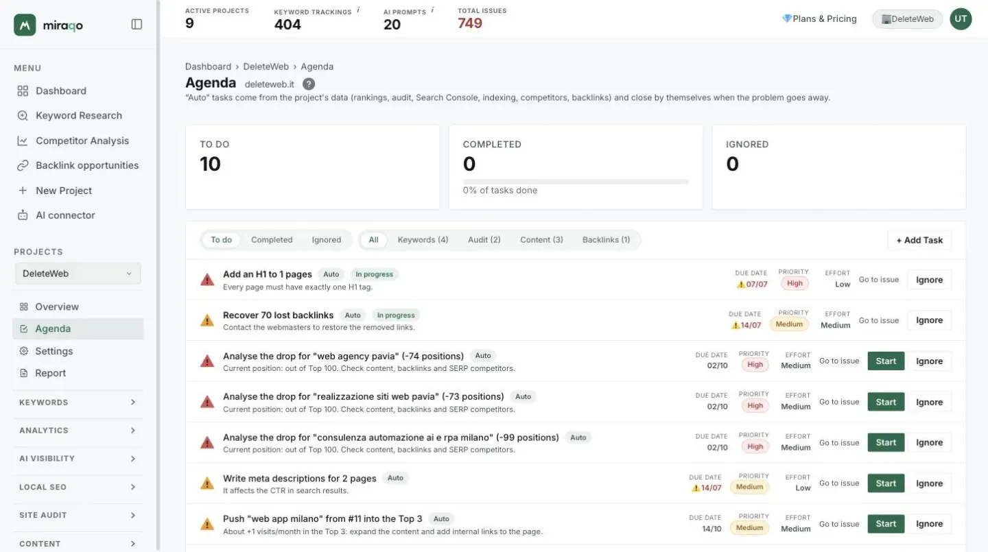 The project Agenda page: at the top the counters To do 10, Completed 0 and Ignored 0 with the progress bar, then the status and type filters and the + Add Task button; below, the list of Auto tasks with due date, priority, effort and the Go to issue, Start and Ignore buttons