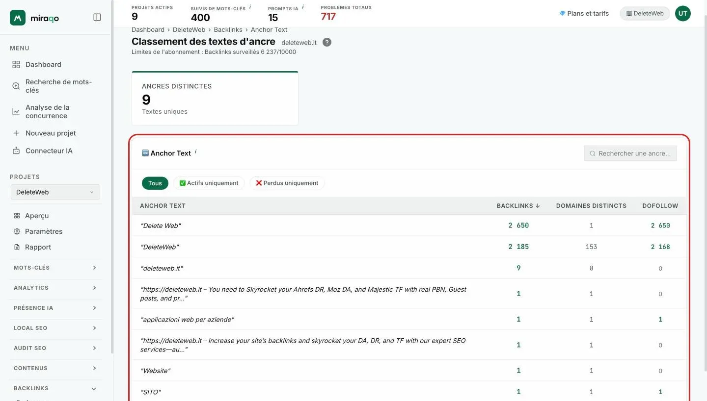 La page Anchor Text : la carte Ancres distinctes, la ligne des puces Tous, Actifs uniquement et Perdus uniquement mise en valeur avec la recherche par ancre, et le tableau avec l’anchor text, les backlinks, les domaines distincts et le dofollow