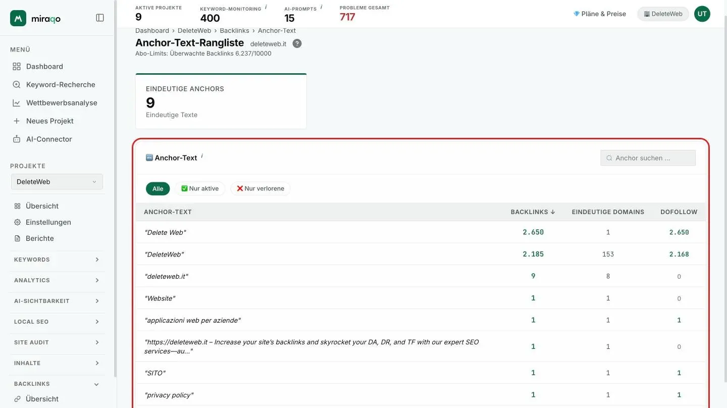 Die Seite Anchor-Text-Ranking: die Karte Eindeutige Anchors, die hervorgehobene Chip-Zeile Alle, Nur aktiv und Nur verloren mit der Suche nach Anchor, und die Tabelle mit Anchor-Text, Backlinks, Eindeutige Domains und Dofollow
