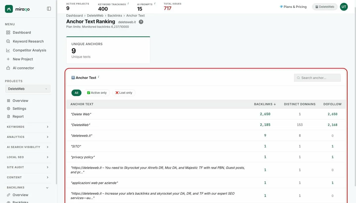 The Anchor Text ranking page: the Unique anchors card, the highlighted All, Active only and Lost only chip row with the anchor search, and the table with anchor text, backlinks, distinct domains and dofollow