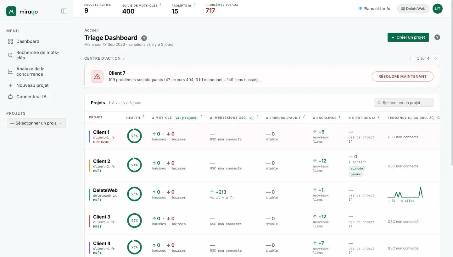 Le Dashboard avec le Centre d’action mis en évidence : la carte du projet critique avec le détail des criticités, les flèches avec le compteur « 1 sur N » et le bouton Résoudre maintenant ; en dessous, le tableau des projets