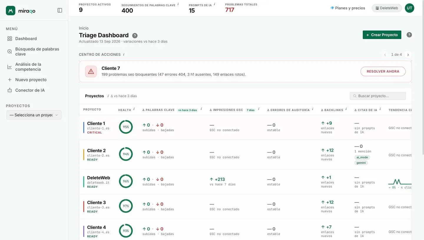 El Dashboard con el Centro de Acciones resaltado: la tarjeta del proyecto crítico con el detalle de las criticidades, las flechas con el contador 1 de N y el botón Resolver Ahora; debajo la tabla de proyectos