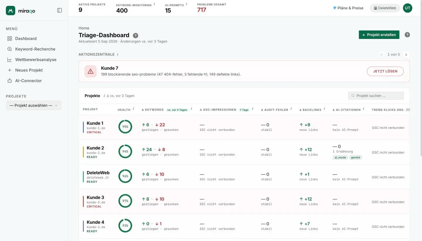 Das Dashboard mit dem hervorgehobenen Aktionszentrale: die Karte des kritischen Projekts mit dem Detail der Kritikalitäten, den Pfeilen mit dem Zähler 1 von N und dem Button Jetzt lösen; darunter die Projekttabelle