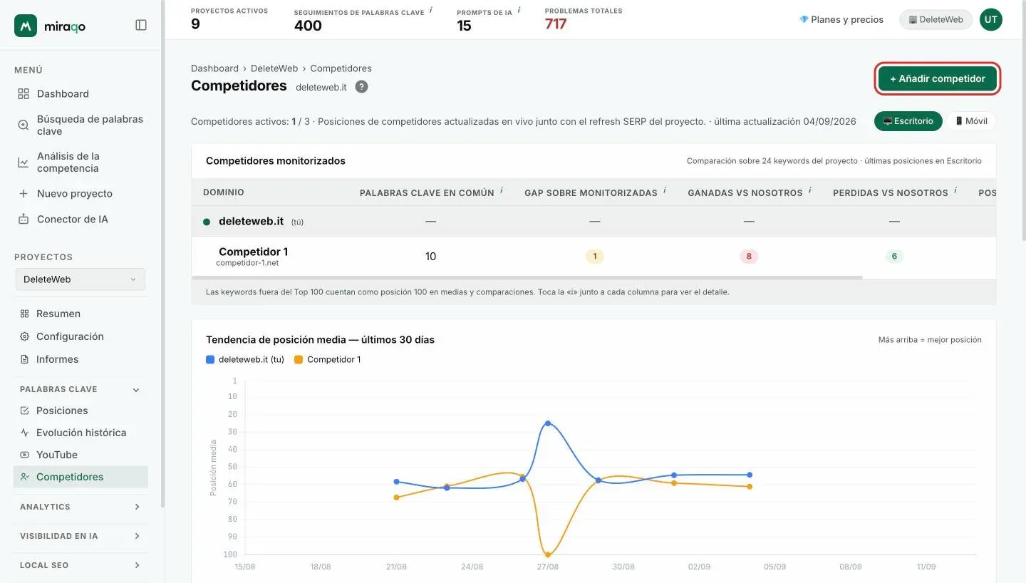 La página Competidores de un proyecto con el botón + Añadir competidor resaltado arriba a la derecha; debajo, la tabla Competidores monitorizados y el gráfico de tendencia