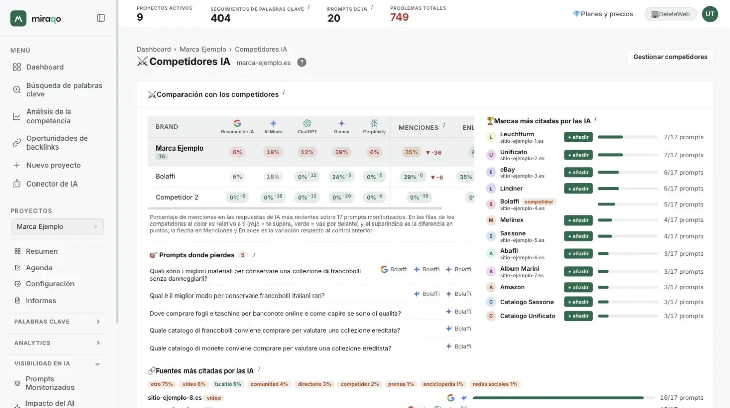 La página Competidores IA: la tabla Comparación con los competidores con tu fila marcada Tú, una columna por fuente IA con el porcentaje y la distancia en superíndice, Menciones y Enlaces con la tendencia; debajo la lista Prompts donde pierdes y a la derecha la clasificación Marcas más citadas por las IA con los botones + añadir, y al final el inicio del panel Fuentes más citadas por las IA
