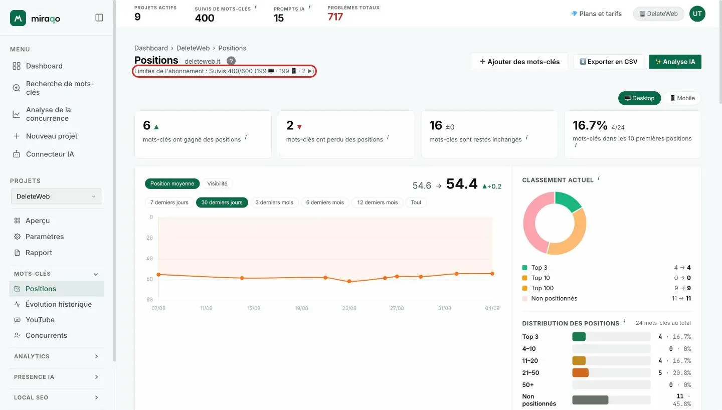 La page Positions avec le compteur Limites de l’abonnement mis en évidence sous le titre : monitorings utilisés sur le total du plan et, entre parenthèses, la répartition par desktop, mobile et YouTube