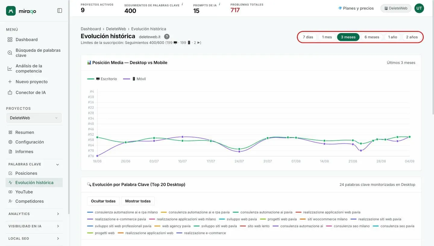 La página Evolución histórica con los chips del intervalo de tiempo resaltados arriba a la derecha y, debajo, el gráfico Posición media Escritorio vs Móvil