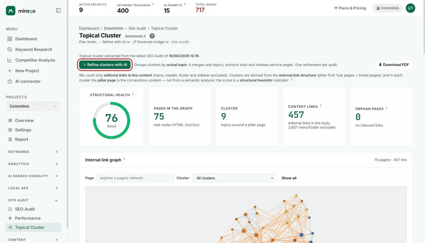 At the top of the Topical Cluster page, the highlighted Refine clusters with AI button, with the source audit date and the Download PDF button; below, the five KPI cards: Structural Health, Pages in the graph, Clusters, Content links and Orphan pages