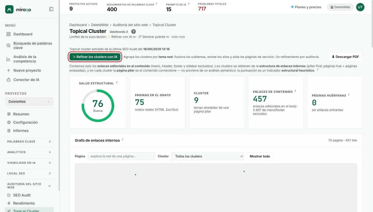 Arriba en la página Topical Cluster el botón Refinar los clusters con IA resaltado, con la fecha del audit de origen y el botón Descargar PDF; debajo, las cinco tarjetas KPI: Salud estructural, Páginas en el grafo, Clusters, Enlaces de contenido y Páginas huérfanas
