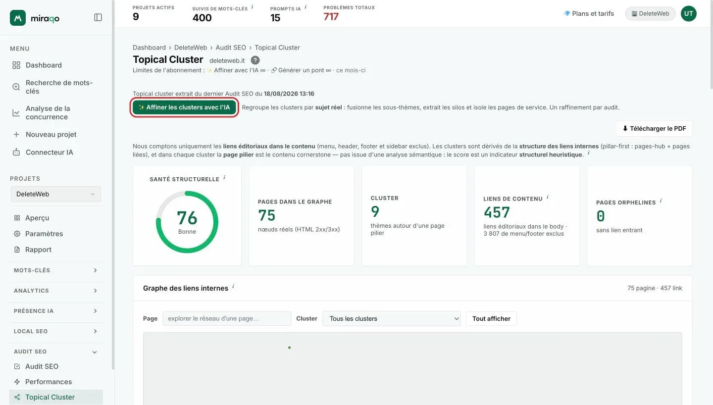 En haut de la page Topical Cluster le bouton Raffiner les clusters avec l’IA mis en évidence, avec la date de l’audit d’origine et le bouton Télécharger le PDF ; en dessous, les cinq cartes KPI : Santé structurelle, Pages dans le graphe, Clusters, Liens de contenu et Pages orphelines