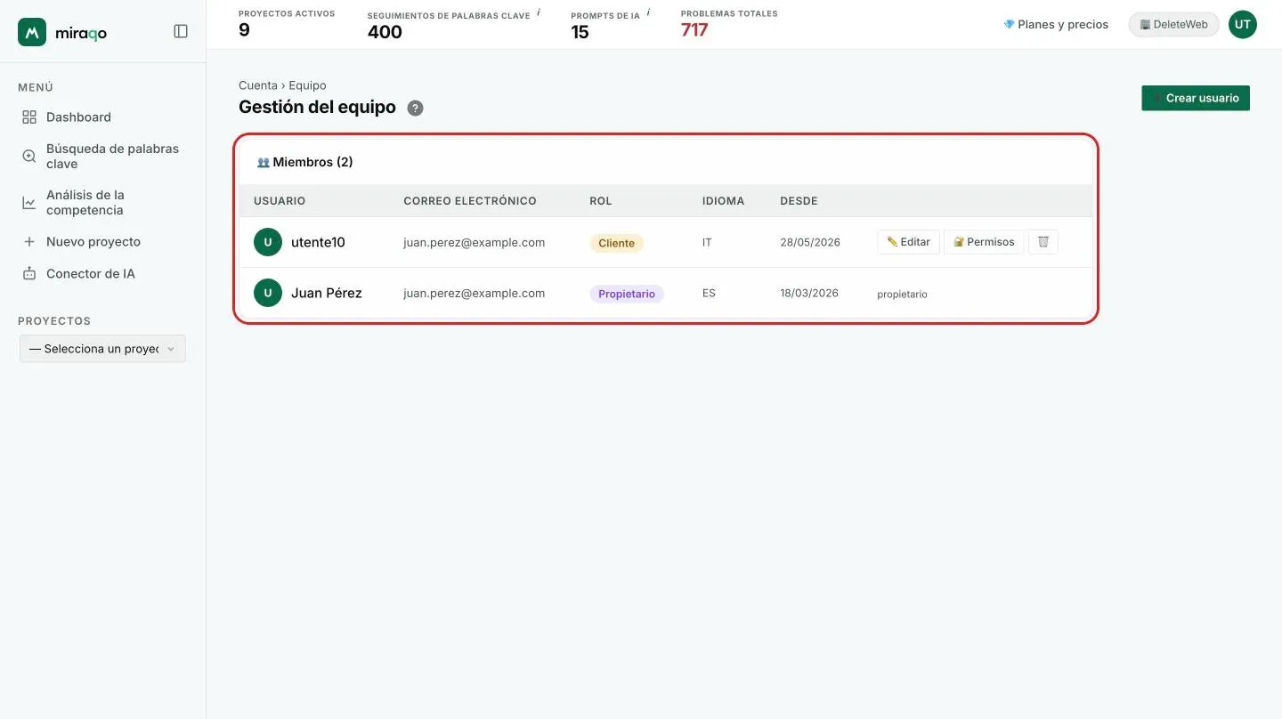 La página Gestión del equipo: la tabla de usuarios con avatar, correo, rol, idioma y fecha, las acciones Editar, Permisos y Eliminar para el usuario Cliente, y arriba a la derecha el botón Crear usuario resaltado