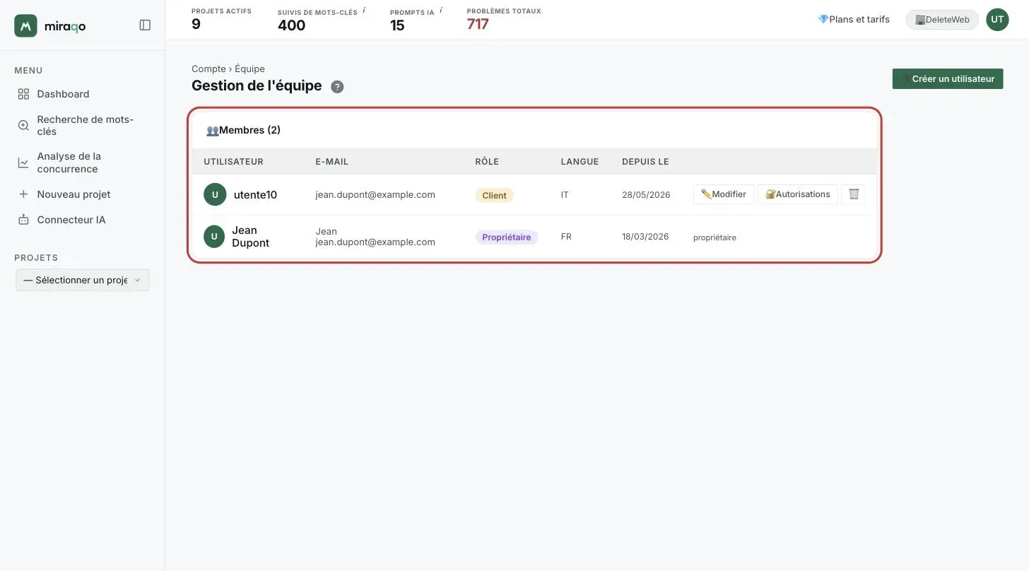 La page Gestion de l’équipe : le tableau Membres avec utilisateur, e-mail, rôle, langue et date, les actions Modifier, Autorisations et Supprimer pour l’utilisateur Client, et en haut à droite le bouton Créer un utilisateur mis en évidence