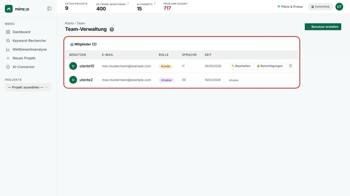 Die Seite Team-Verwaltung: die Tabelle Mitglieder mit Nutzer, E-Mail, Rolle, Sprache und Datum, den Aktionen Bearbeiten, Berechtigungen und Löschen für den Nutzer mit der Rolle Kunde, und oben rechts der hervorgehobene Button Benutzer erstellen