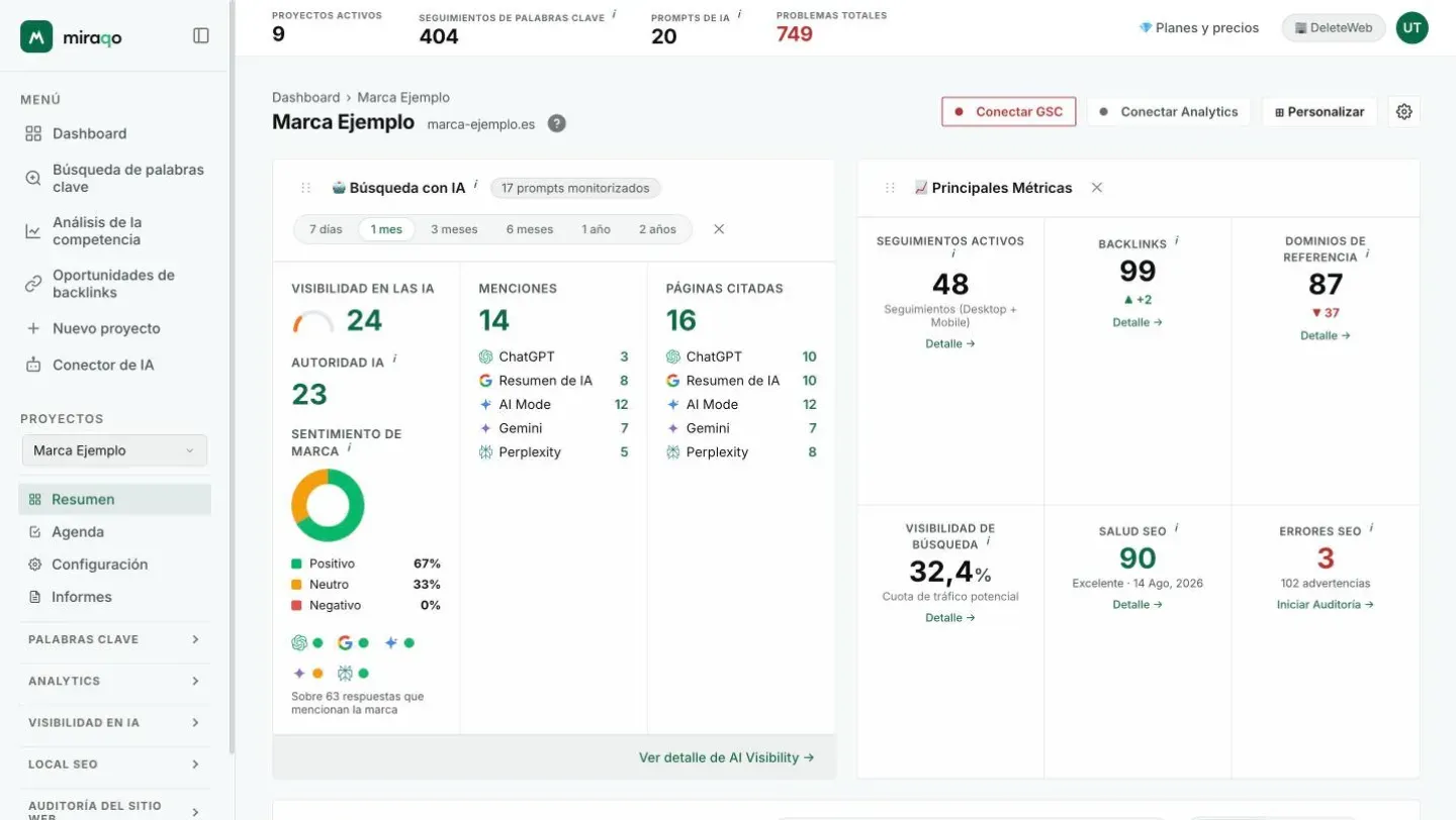 La Vista general de un proyecto: arriba los botones Conectar GSC, Conectar Analytics y Personalizar, debajo las tarjetas Búsqueda IA, con Visibilidad en las IA, Autoridad IA y el Sentimiento de marca, y Métricas clave