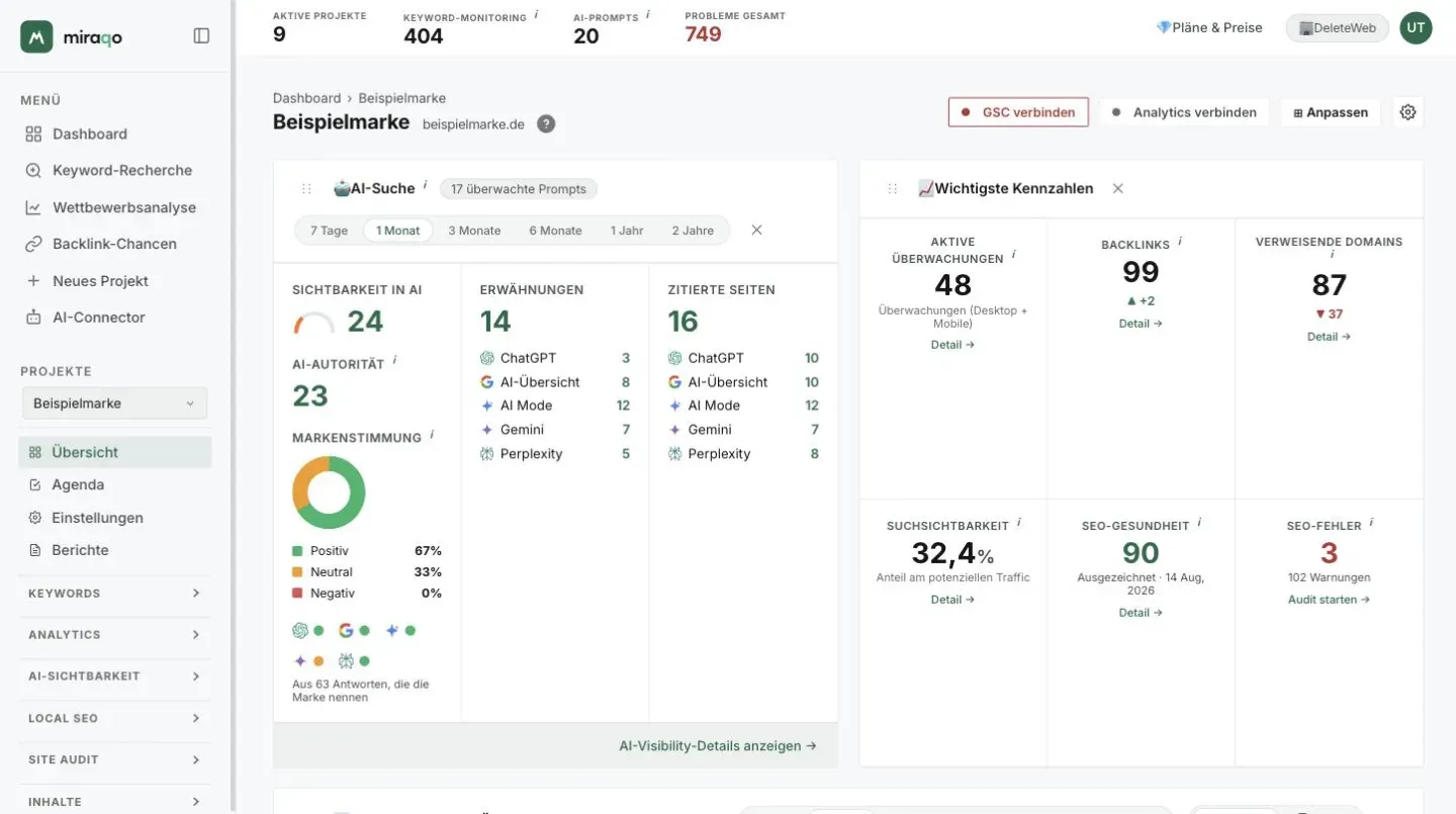 Die Übersicht eines Projekts: oben die Buttons GSC verbinden, Analytics verbinden und Anpassen, darunter die Karten AI-Suche, mit Sichtbarkeit in AI, AI-Autorität und der Markenstimmung, und Schlüsselkennzahlen