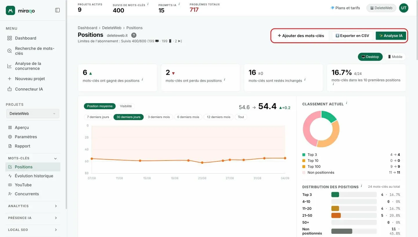 Les trois actions en haut à droite de la page Positions, mises en évidence : Ajouter des mots-clés, Exporter en CSV et Analyse IA