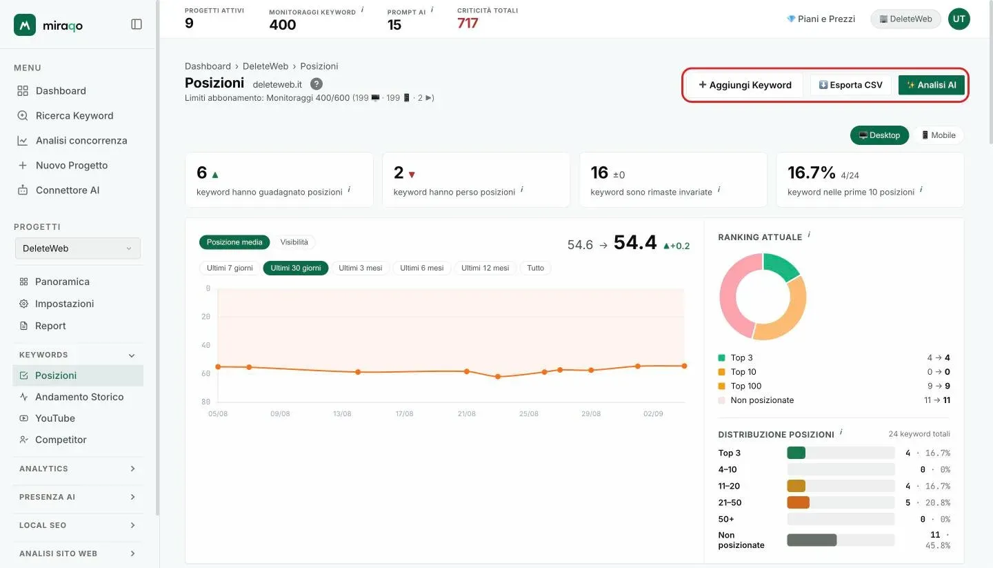 Il pulsante Aggiungi Keyword in alto a destra nella pagina Posizioni, evidenziato insieme a Esporta CSV e Analisi AI