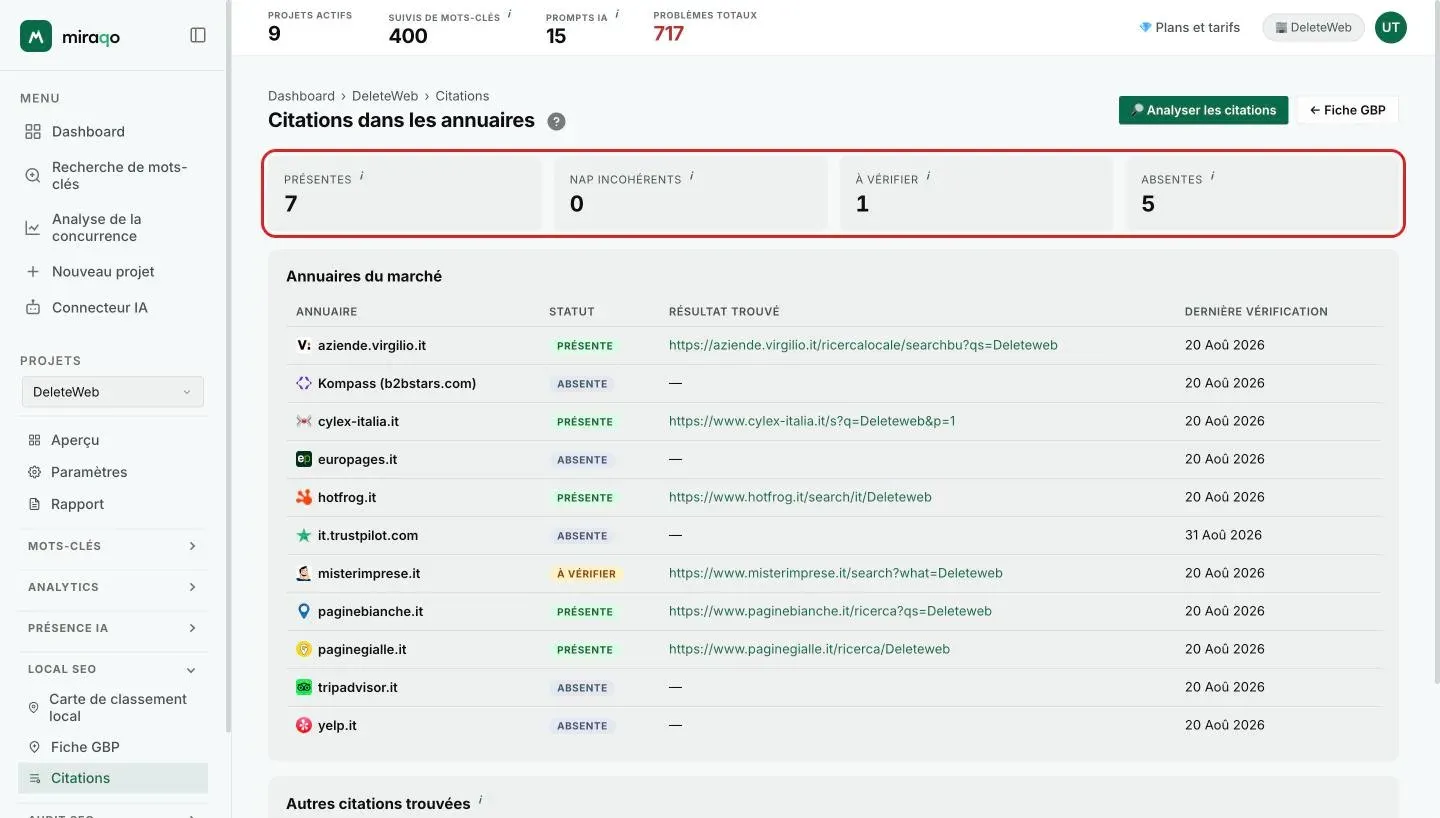 Les quatre compteurs mis en évidence en haut de la page : Présentes, NAP incohérents, À vérifier et Absentes