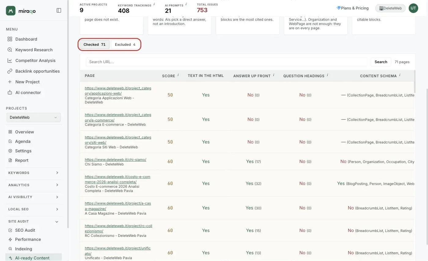 The AI-ready Content table with the two tabs Checked and Excluded highlighted; below, the URL search and the first rows sorted from the lowest score with the five Yes/No outcomes and the figure in brackets