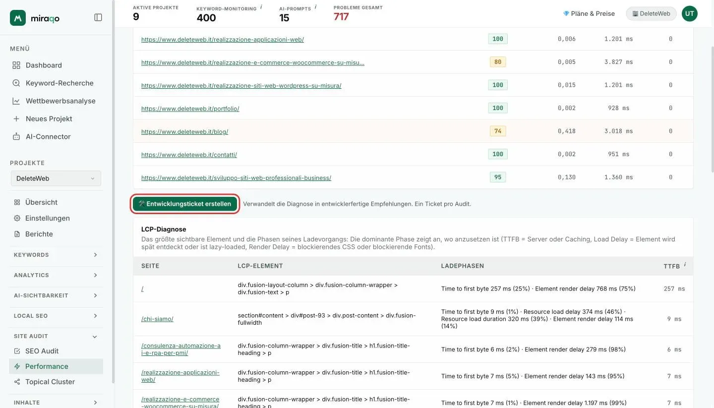 Der hervorgehobene Button Entwicklungsticket erstellen unter der Seitentabelle, mit dem Hinweis Ein Ticket pro Audit; darunter die Tabelle LCP-Diagnose mit LCP-Element, Ladephasen und TTFB pro Seite