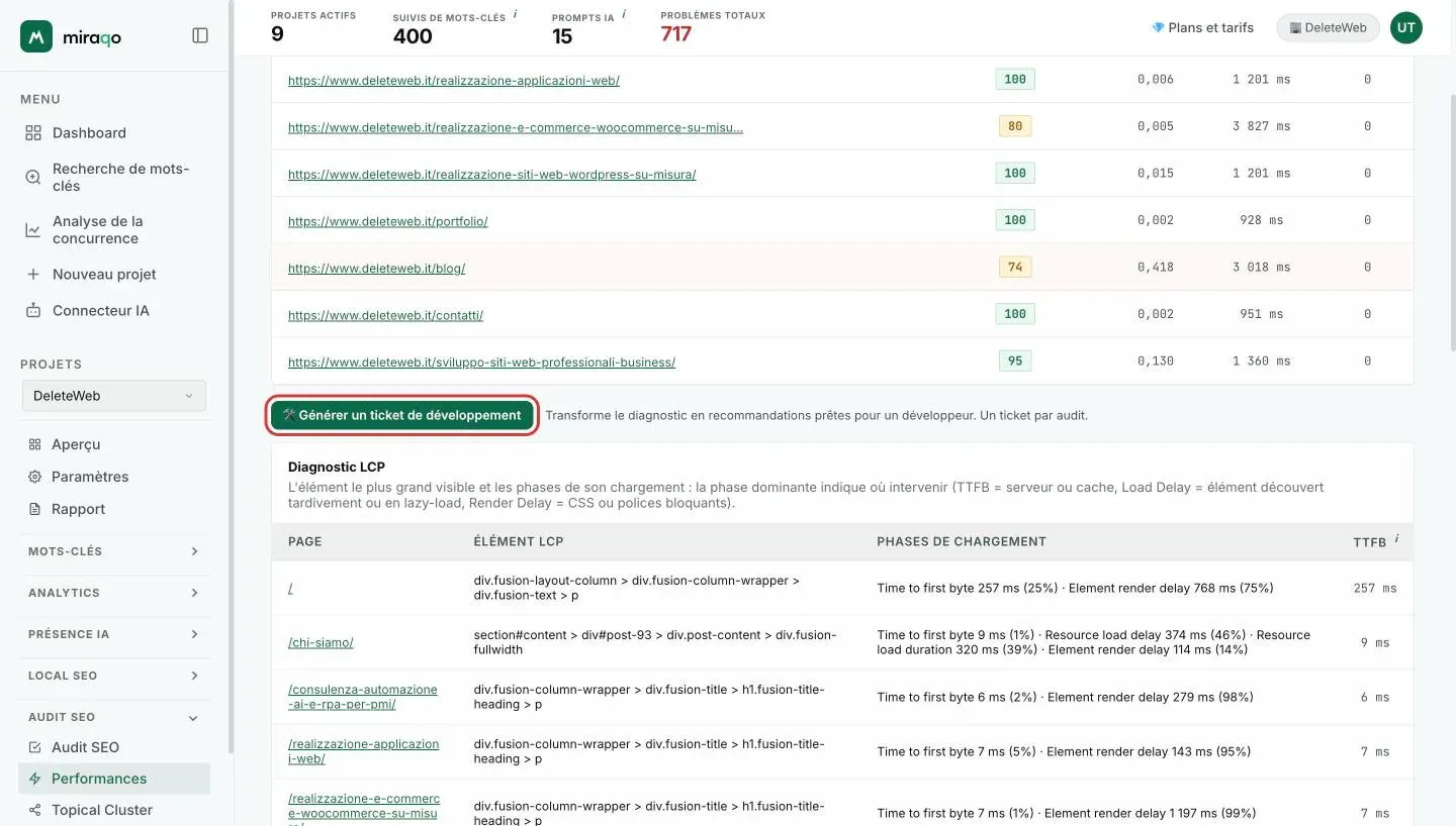 Le bouton Générer un ticket de développement mis en évidence sous le tableau des pages, avec la note Un ticket par audit ; en dessous, le tableau Diagnostic LCP avec élément LCP, phases de chargement et TTFB par page