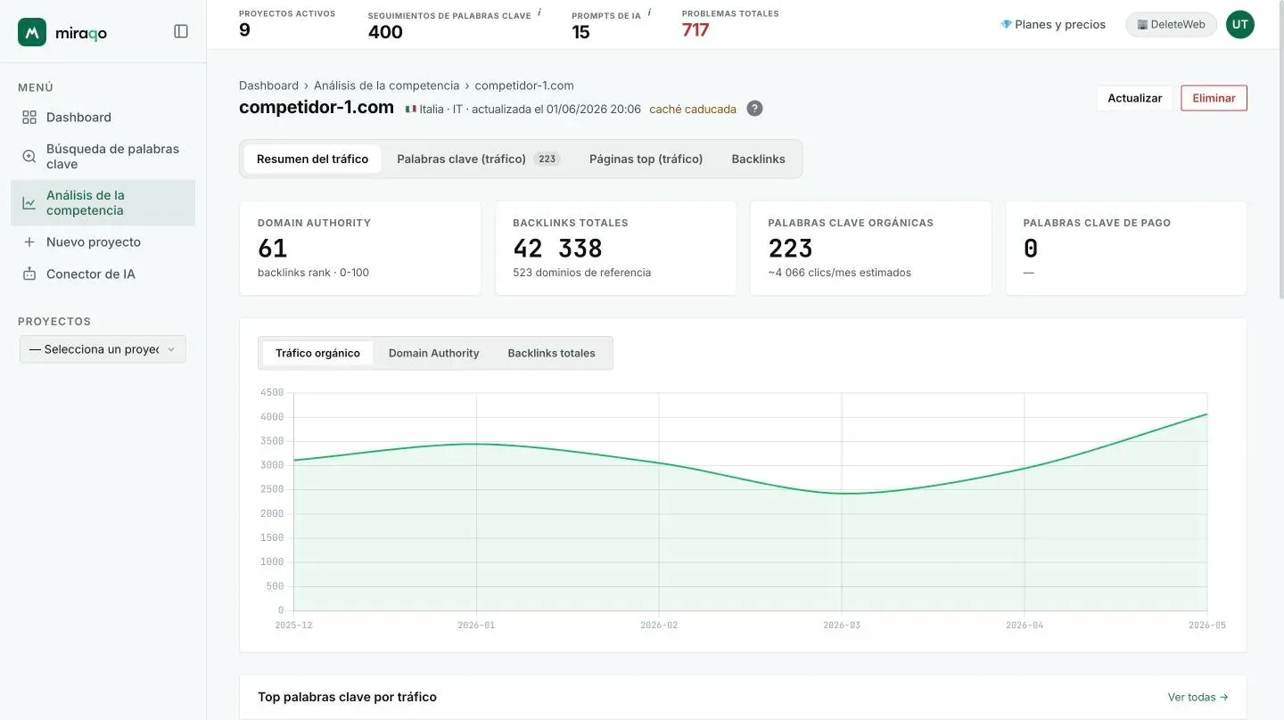 El detalle de un dominio, pestaña Resumen de tráfico: las cuatro tarjetas de cabecera (Domain Authority, Backlinks totales, Palabras clave orgánicas, Palabras clave de pago) y el gráfico histórico con las tres pestañas