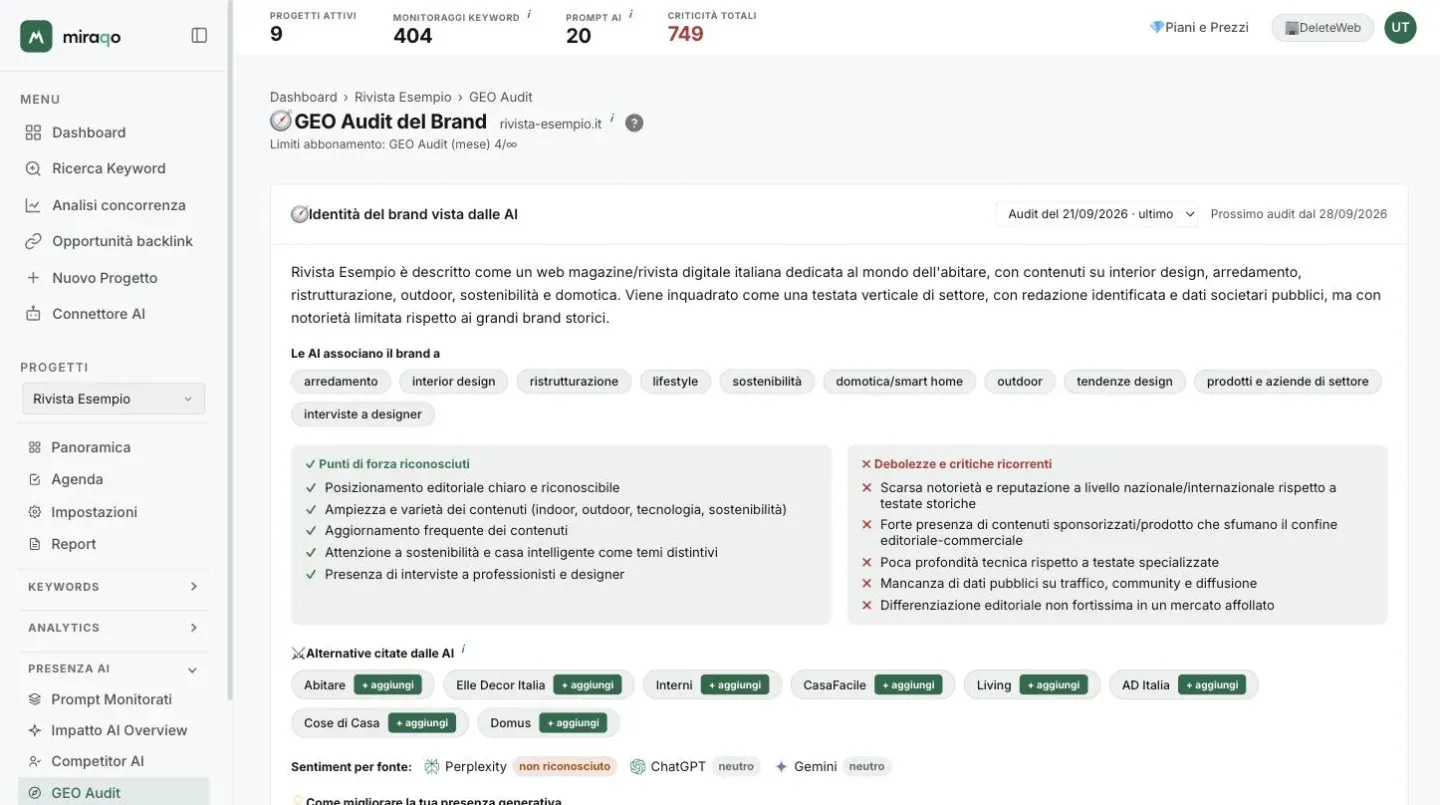 Il report di un GEO Audit: in alto il selettore Audit del 21/09/2026 · ultimo e la data del prossimo audit, poi l’identità percepita, i temi che le AI associano al brand, i punti di forza e le debolezze ricorrenti, le alternative citate con il pulsante + aggiungi e il sentiment per fonte