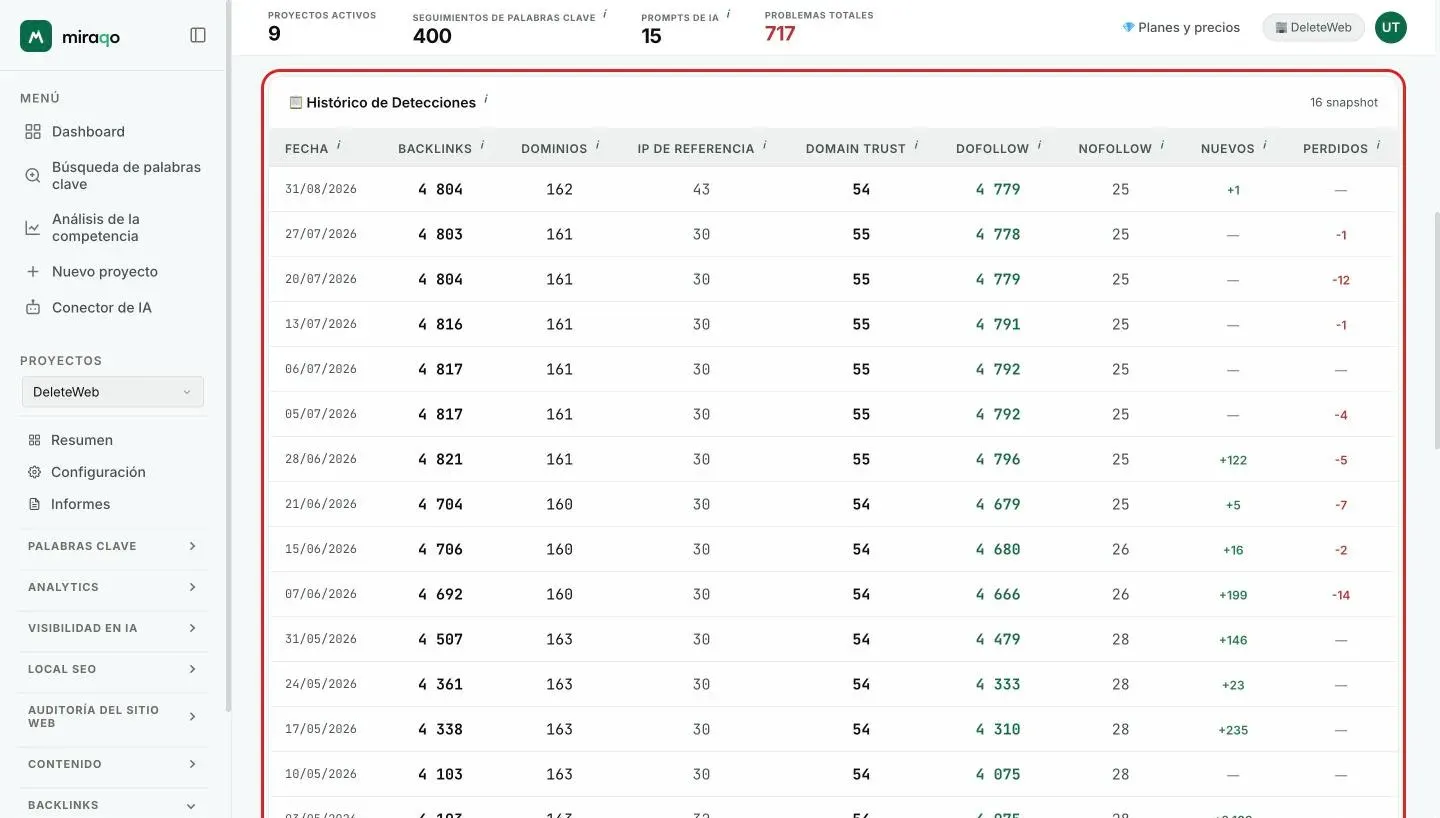 La tabla Historial de detecciones: una fila por detección con fecha, backlinks, dominios, IP de referencia, Domain Trust, dofollow, nofollow y las columnas Nuevos y Perdidos coloreadas