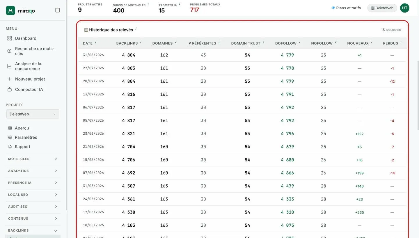 Le tableau Historique de détection : une ligne par relevé avec date, backlinks, domaines, IP référentes, Domain Trust, dofollow, nofollow et les colonnes Nouveaux et Perdus colorées