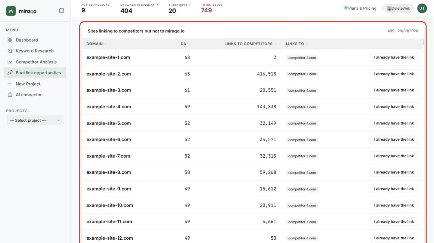 The Sites linking to competitors but not to your domain table, highlighted: for each site the domain, the DA, the links to competitors, the linked competitor and the I already have the link button
