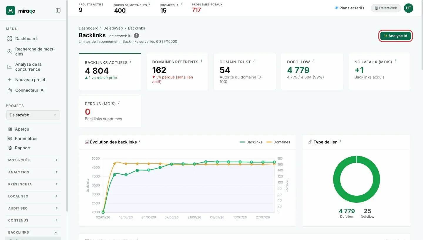 Le bouton Analyse IA mis en évidence en haut à droite de l’Aperçu des backlinks, au-dessus des cartes statistiques