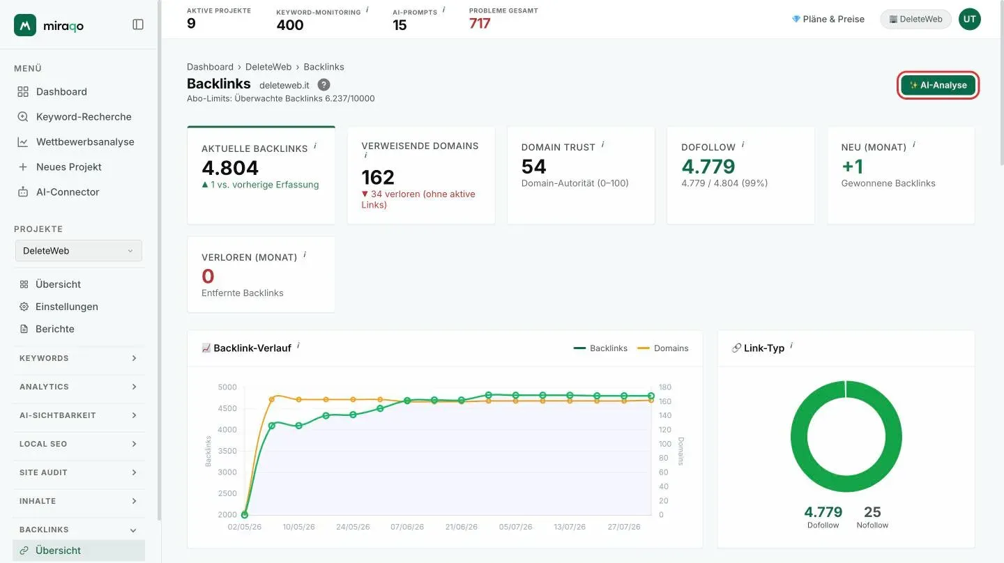 Der hervorgehobene Button AI-Analyse oben rechts in der Backlink-Übersicht, über den Statistik-Karten