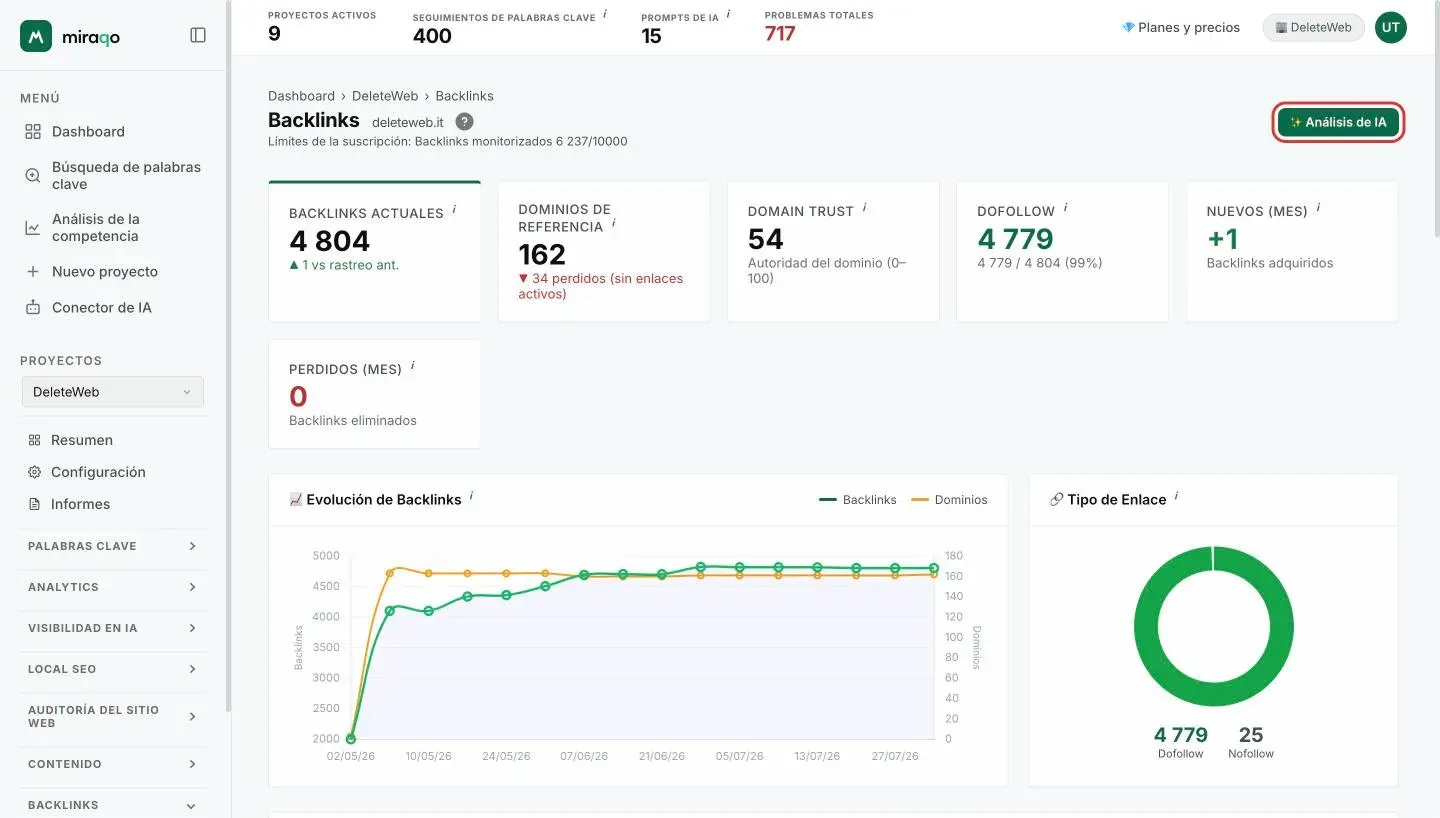El botón Análisis de IA resaltado arriba a la derecha en el Resumen de backlinks, encima de las tarjetas de estadística
