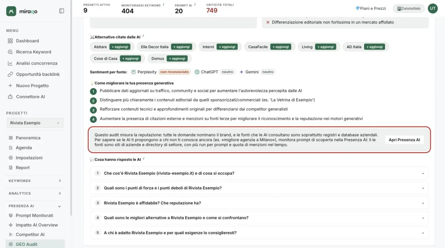 La parte bassa del report: il sentiment per fonte con Perplexity non riconosciuto e ChatGPT e Gemini neutri, le quattro azioni di Come migliorare la tua presenza generativa e, evidenziato, il riquadro Questo audit misura la reputazione con il pulsante Apri Presenza AI; sotto l’elenco chiuso delle cinque domande di Cosa hanno risposto le AI