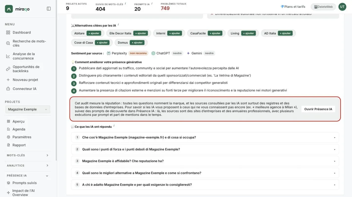 La partie basse du rapport : le sentiment par source avec Perplexity non reconnu et ChatGPT et Gemini neutres, les quatre actions de Comment améliorer votre présence générative et, mis en valeur, l’encadré Cet audit mesure la réputation avec le bouton Ouvrir Présence IA ; dessous la liste repliée des cinq questions de Ce que les IA ont répondu