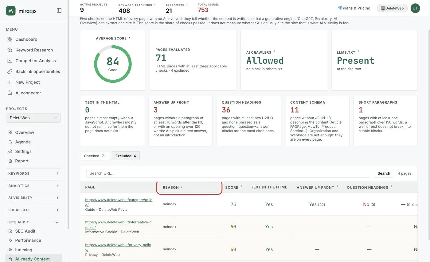 The Excluded tab: the table with the Reason column highlighted, which for every page left out of the score reports noindex, outside the project domain or fewer than 3 applicable checks