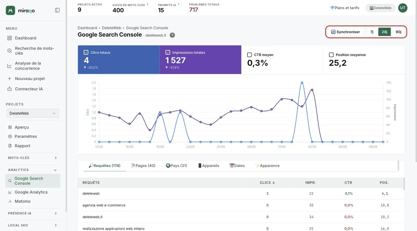 L’en-tête de la page Google Search Console avec le domaine du projet et, à droite, le bouton Synchroniser et les puces 7 j, 28 j et 90 j mis en évidence