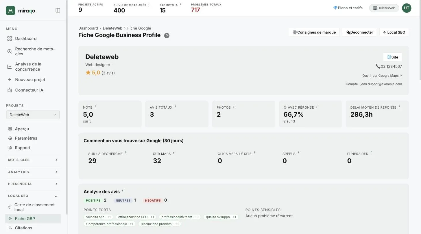 La carte hero de la fiche mise en évidence : nom, catégorie, note avec nombre d’avis, lien Site web, téléphone, Ouvrir sur Google Maps et compte connecté ; en dessous, les cinq cartes de statistiques