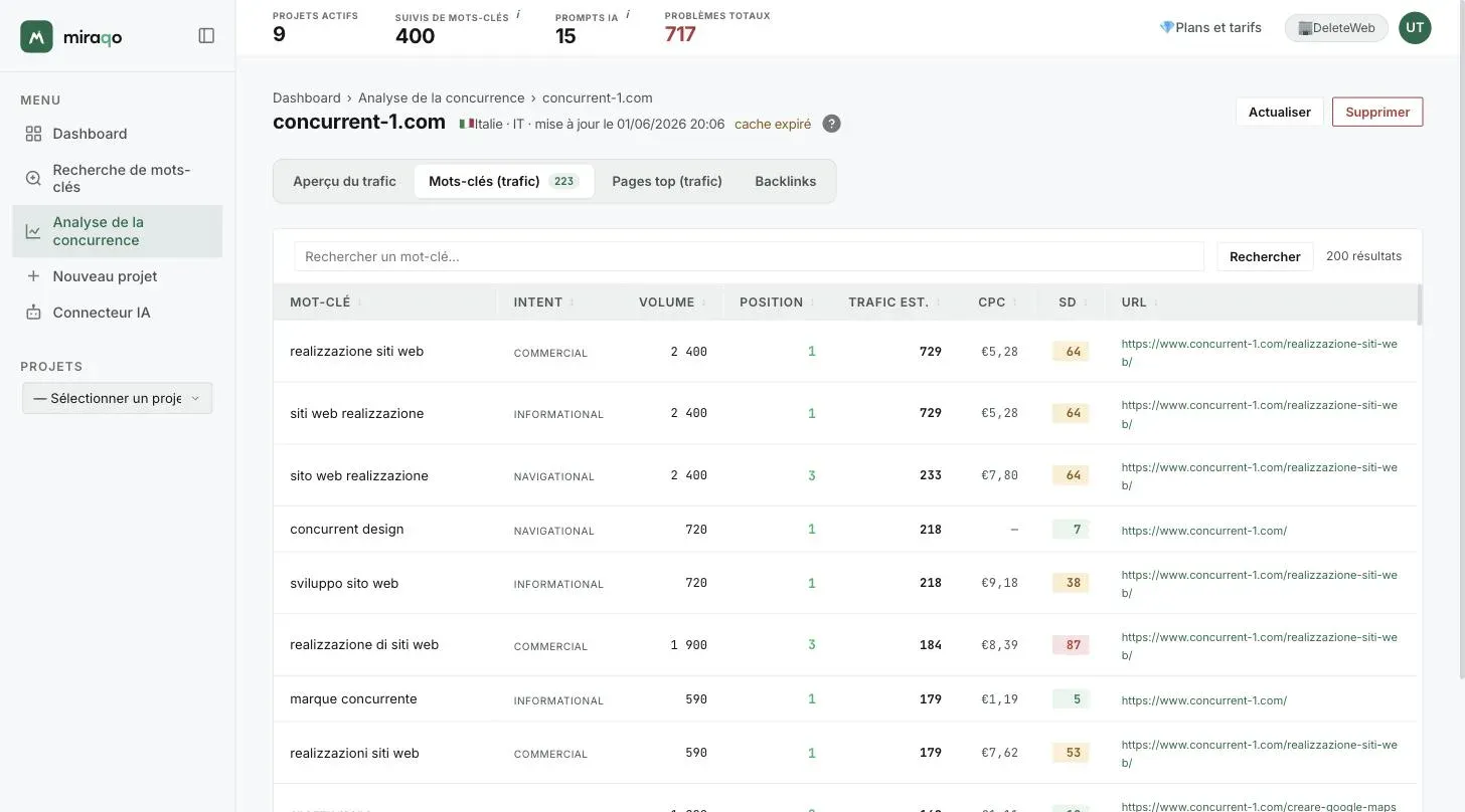L’onglet Mots-clés (trafic) : le champ de recherche en haut et le tableau avec le mot-clé, l’intention, le volume, la position, le trafic estimé, le CPC, la difficulté et l’URL positionnée
