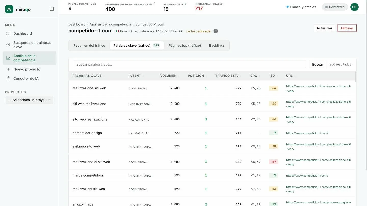 La pestaña Keywords (tráfico): campo de búsqueda arriba y tabla con keyword, intención, volumen, posición, tráfico estimado, CPC, dificultad y URL que posiciona