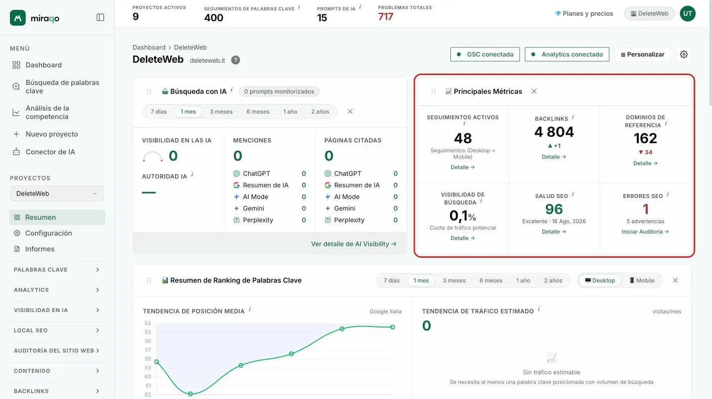 La tarjeta Métricas clave resaltada: seis contadores con seguimientos activos, backlinks, dominios de referencia, visibilidad de búsqueda, salud SEO y errores SEO