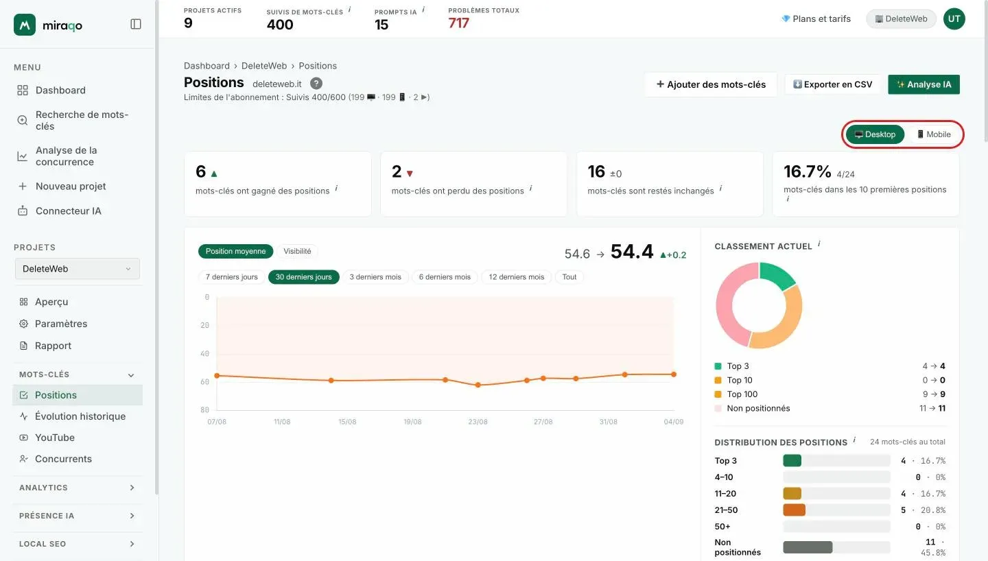 Le sélecteur Desktop/Mobile mis en évidence, au-dessus des quatre mini-cartes de la page Positions