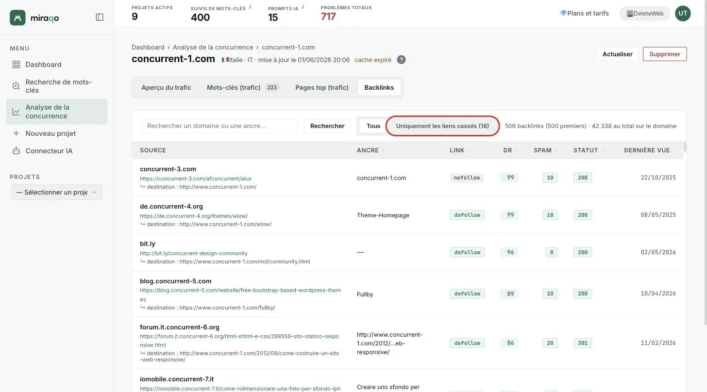 L’onglet Backlinks : le champ de recherche par domaine ou ancre, le filtre Tous / Liens cassés uniquement mis en valeur et la liste avec la source, la destination, l’ancre, dofollow ou nofollow, le DR, le spam, le statut et la date de dernière vue
