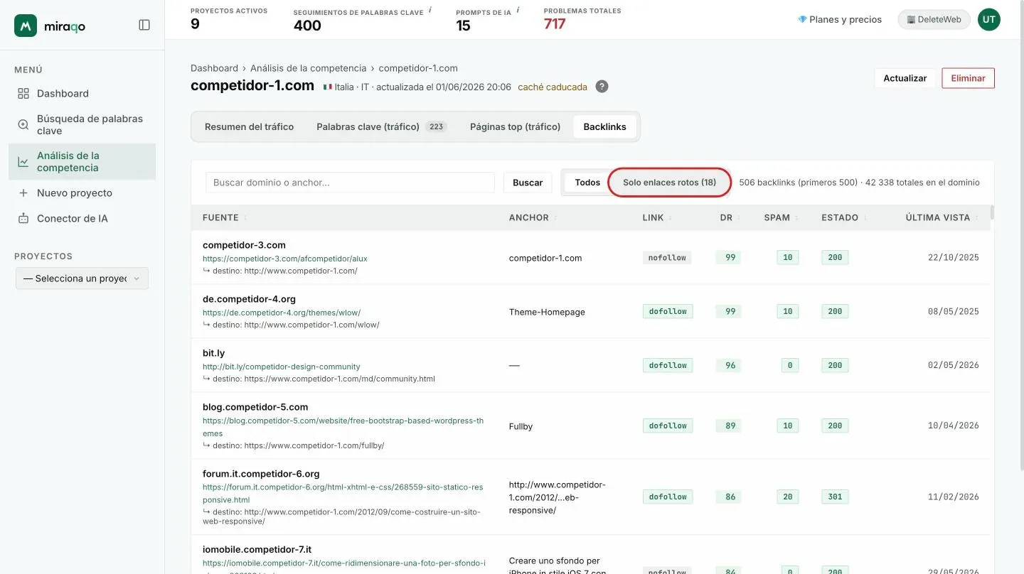 La pestaña Backlinks: campo de búsqueda por dominio o anchor, el filtro Todos / Solo enlaces rotos resaltado y la lista con origen, destino, anchor, dofollow o nofollow, DR, spam, estado y última vez visto