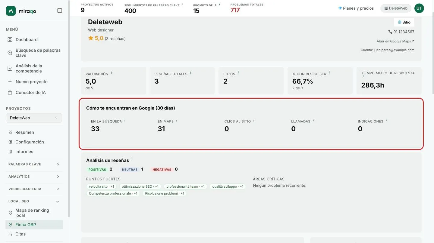 La tarjeta Cómo te encuentran en Google (30 días) resaltada, con los cinco números En la Búsqueda, En Maps, Clics al sitio, Llamadas e Indicaciones