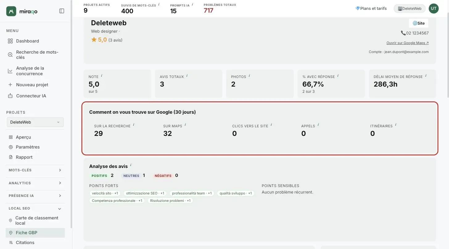 La carte Comment les gens vous trouvent sur Google (30 jours) mise en évidence, avec les cinq chiffres Sur la recherche, Sur Maps, Clics vers le site, Appels et Itinéraires