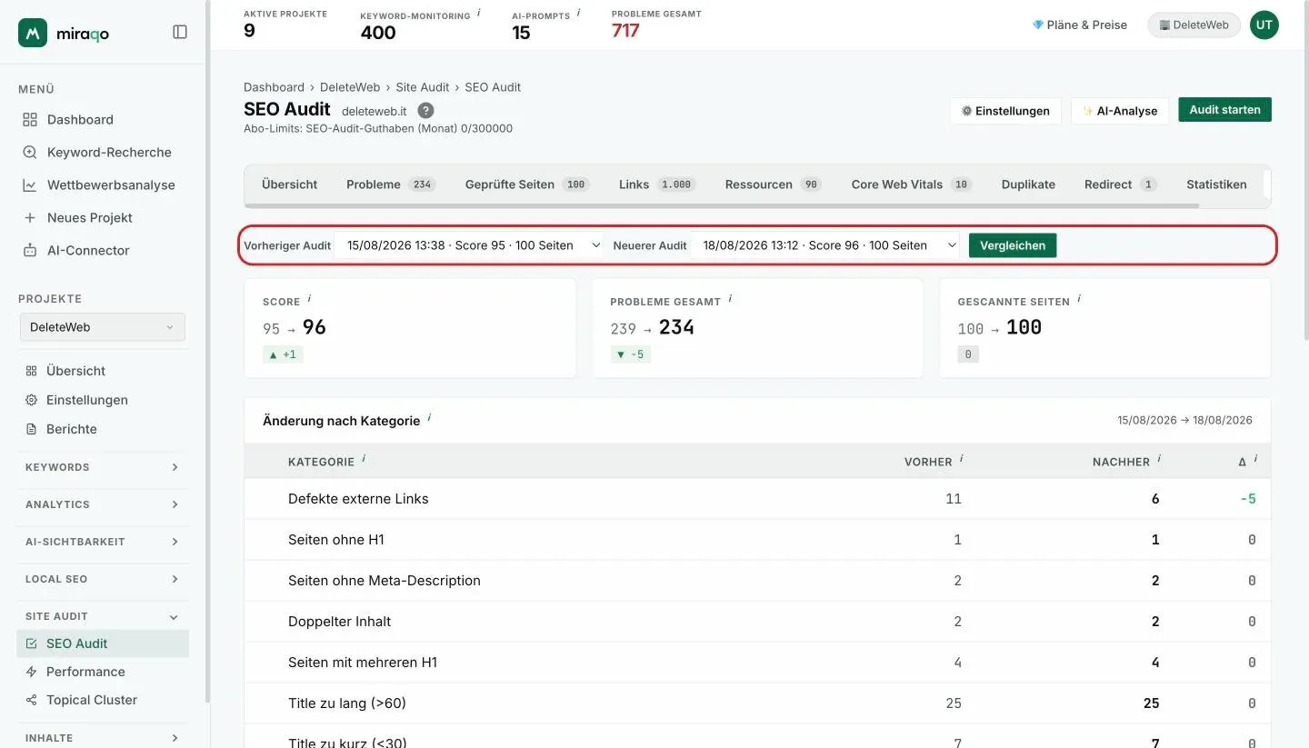Der Tab Vergleich: die beiden hervorgehobenen Menüs Vorheriger Audit und Neuester Audit mit dem Button Vergleichen, dann die Karten Score, Probleme gesamt und Geprüfte Seiten mit der Veränderung sowie die Tabelle Veränderung nach Kategorie