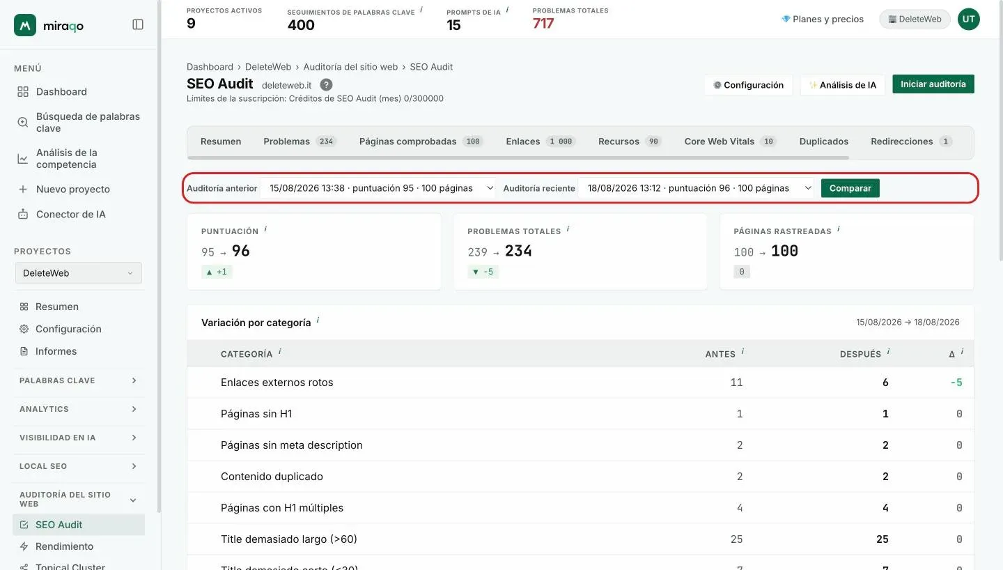 La pestaña Comparación: los dos menús Audit anterior y Audit reciente con el botón Comparar resaltados, luego las tarjetas Puntuación, Problemas totales y Páginas escaneadas con la variación y la tabla Variación por categoría