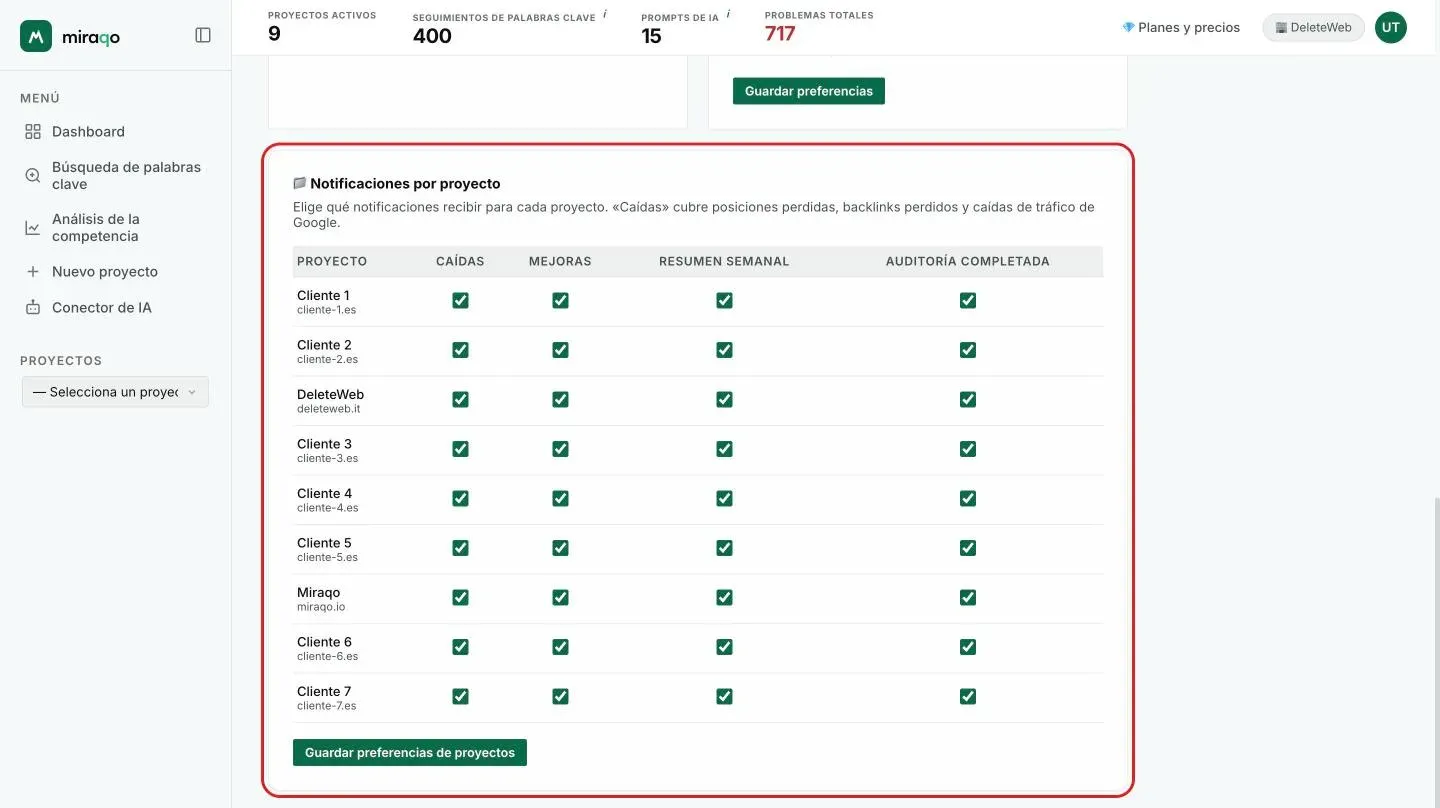 La tarjeta Notificaciones por proyecto resaltada: una fila por proyecto con las cuatro casillas Caídas, Mejoras, Resumen semanal y Auditoría completada